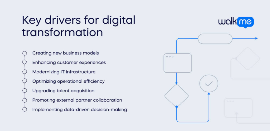 découvrez comment choisir l'agence keyrus qui répond le mieux à vos besoins en transformation digitale, data et conseil, grâce à nos conseils pratiques et critères de sélection.