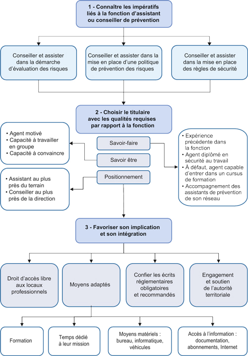 découvrez le rôle et les missions du conseil d'état en france : ses attributions, son fonctionnement et son importance dans la vie publique et juridique.