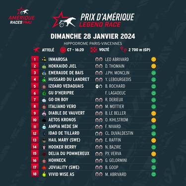 découvrez tout sur le prix d'amérique, la plus grande course de trot attelé au monde : histoire, favoris, résultats et infos pratiques pour suivre l'événement hippique incontournable.