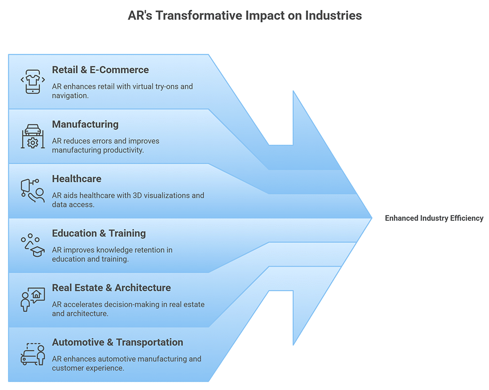 découvrez le concept de la réalité augmentée (ar) et ses applications actuelles dans divers domaines comme le divertissement, l'éducation, et l'industrie.