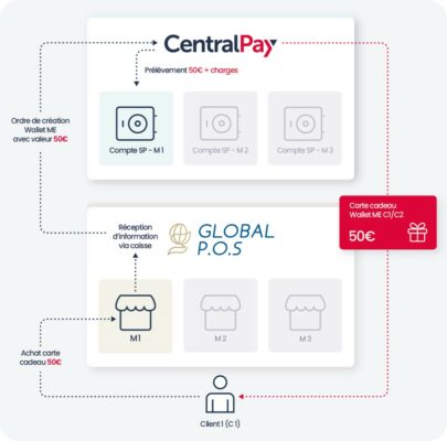 découvrez le fonctionnement et les avantages de la carte cadeau pmu, une solution pratique pour offrir des paris hippiques ou sportifs en toute simplicité.