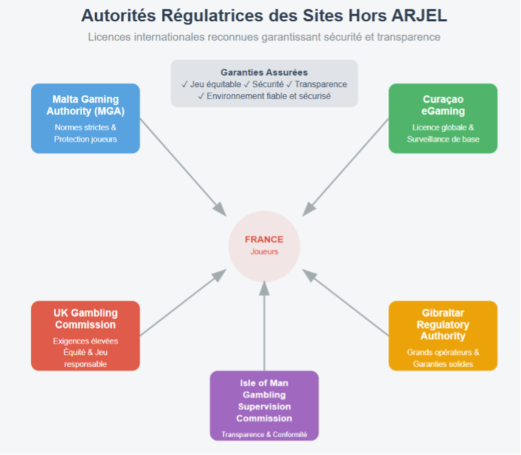 découvrez comment évaluer la fiabilité des sites de paris en ligne grâce à nos conseils et critères clés pour parier en toute sécurité.