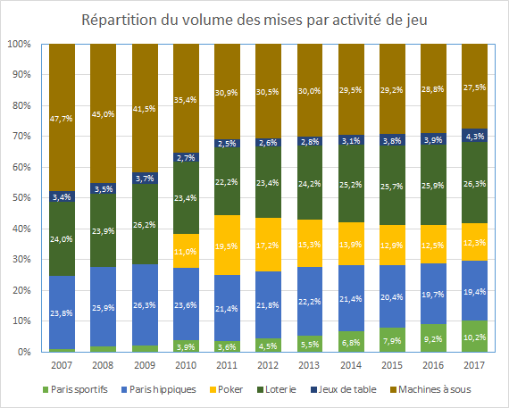 découvrez l'évolution des paris hippiques en france, leur histoire, leurs tendances actuelles et l'impact sur le monde des courses hippiques.