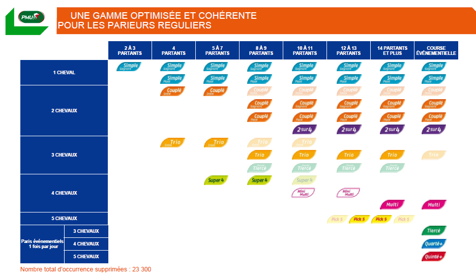découvrez le fonctionnement du pmu hippique en point de vente : modalités de paris, procédures et conseils pour parier efficacement sur les courses.