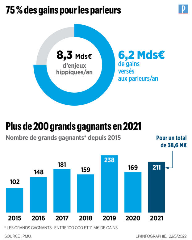 découvrez notre guide complet des paris hippiques pmu pour maximiser vos gains. conseils, stratégies et astuces pour parier en toute confiance sur les chevaux.