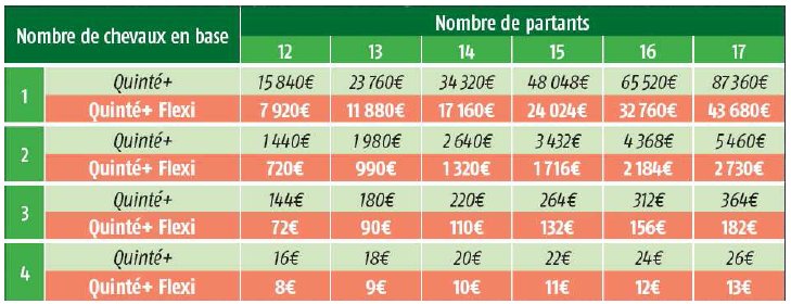découvrez tous les prix des jeux pmu et apprenez comment optimiser vos mises pour maximiser vos gains.