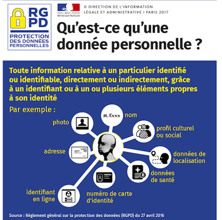 découvrez des conseils pratiques pour renforcer la sécurité de vos données personnelles et protéger votre vie privée en ligne efficacement.