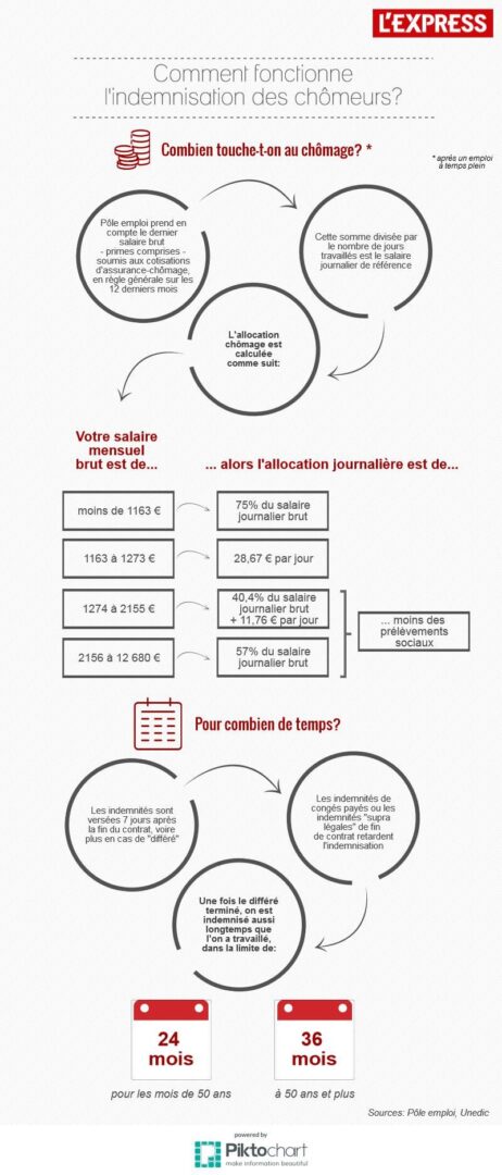 utilisez notre simulateur chômage pour estimer facilement vos droits et indemnités. obtenez rapidement une évaluation personnalisée de votre situation salariale.
