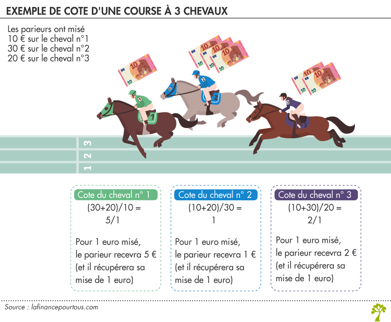 découvrez nos conseils hippiques pour les courses de paris du 30 novembre et augmentez vos chances de gagner avec des pronostics précis et fiables.
