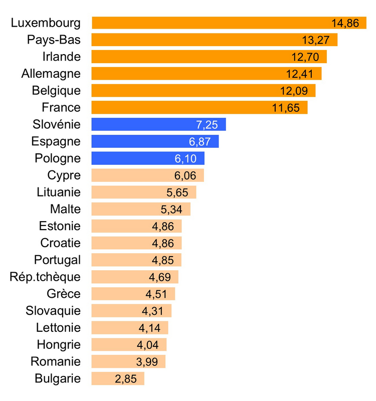 découvrez tout sur le smic en suisse : salaires moyens, conditions de travail, et comparaisons détaillées avec la france pour mieux comprendre les différences salariales entre les deux pays.
