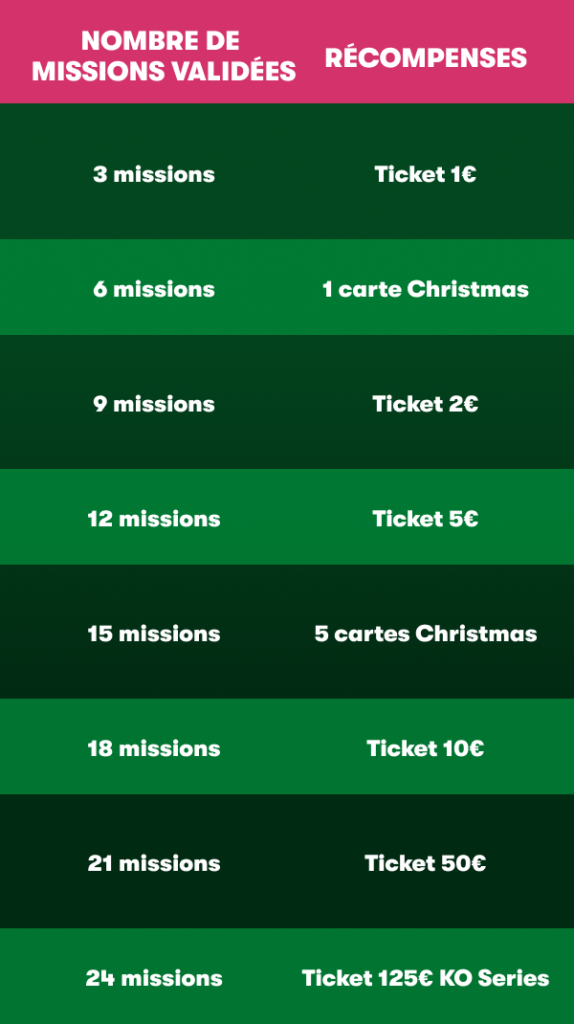 découvrez notre guide complet des règles pmu pour comprendre facilement les paris hippiques et maximiser vos chances de gains.