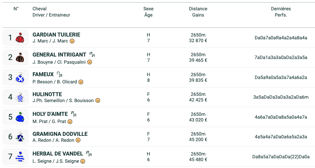 découvrez comment réussir votre simulation de gain pmu et maximiser vos chances de victoire grâce à nos conseils pratiques et stratégies efficaces.