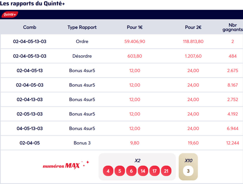 découvrez nos conseils pour comprendre le tarif trio pmu et optimiser vos gains grâce à des stratégies efficaces.