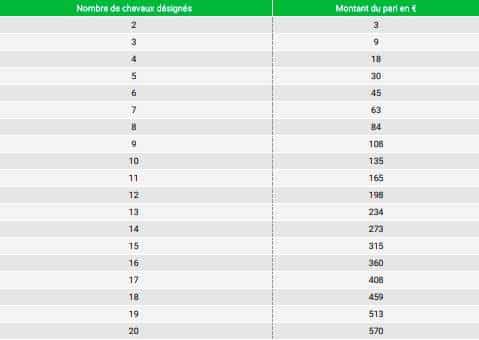découvrez notre guide complet des tarifs pmu pour parier malin et maximiser vos gains en toute simplicité.