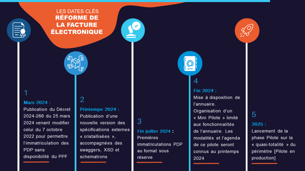 découvrez l'affaire dramatique d'un million perdu au pmu, mêlant procès familial intense et révélations sur des fausses factures.