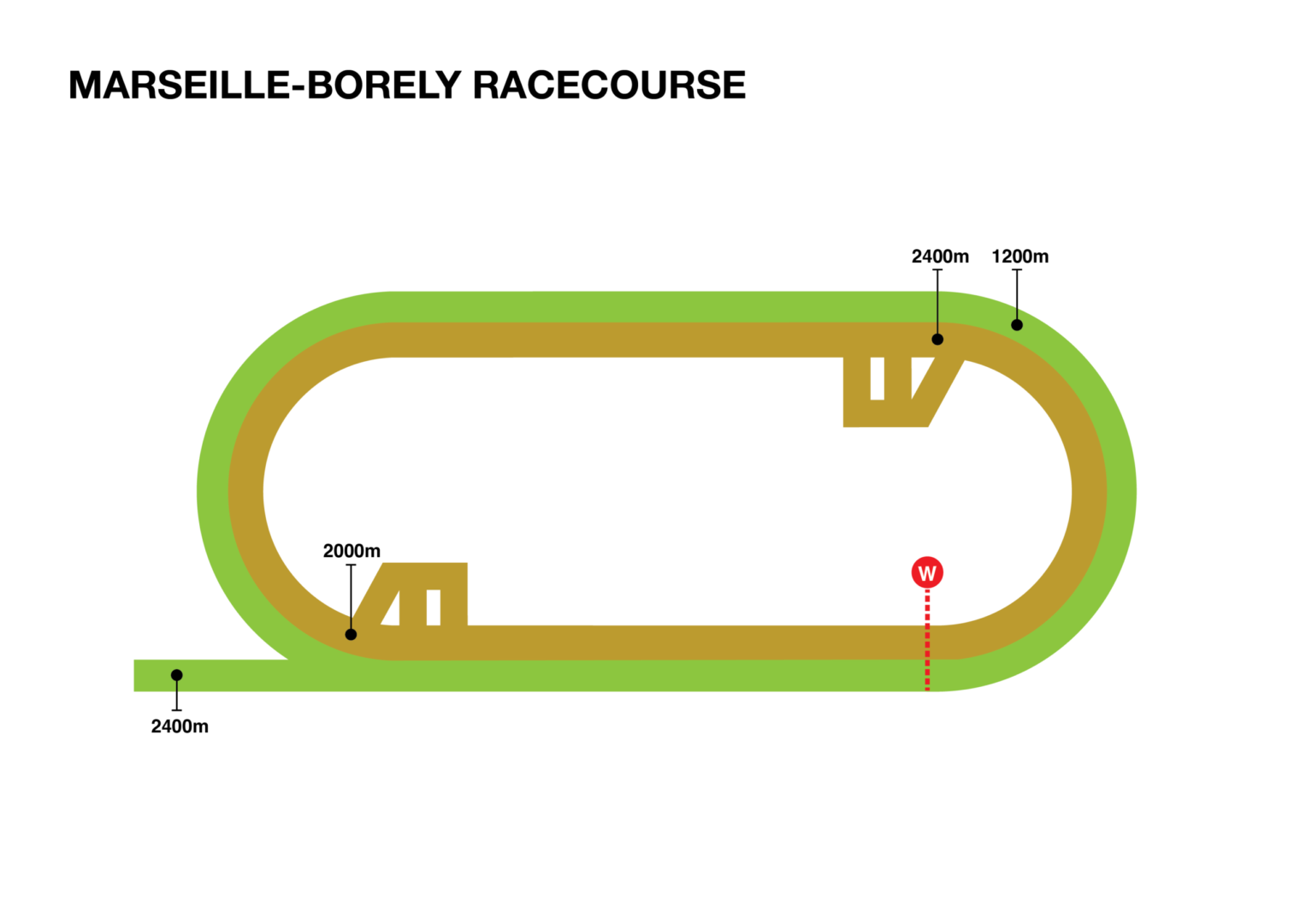 découvrez le partenariat entre singapore pools et france galop pour le prix de ris-orangis, une course hippique prestigieuse mêlant passion et compétition.