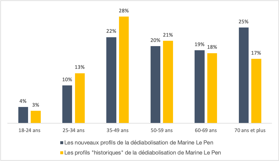 analyse des liens entre les bars pmu et le vote d’extrême droite : enjeux sociopolitiques et dynamiques locales.